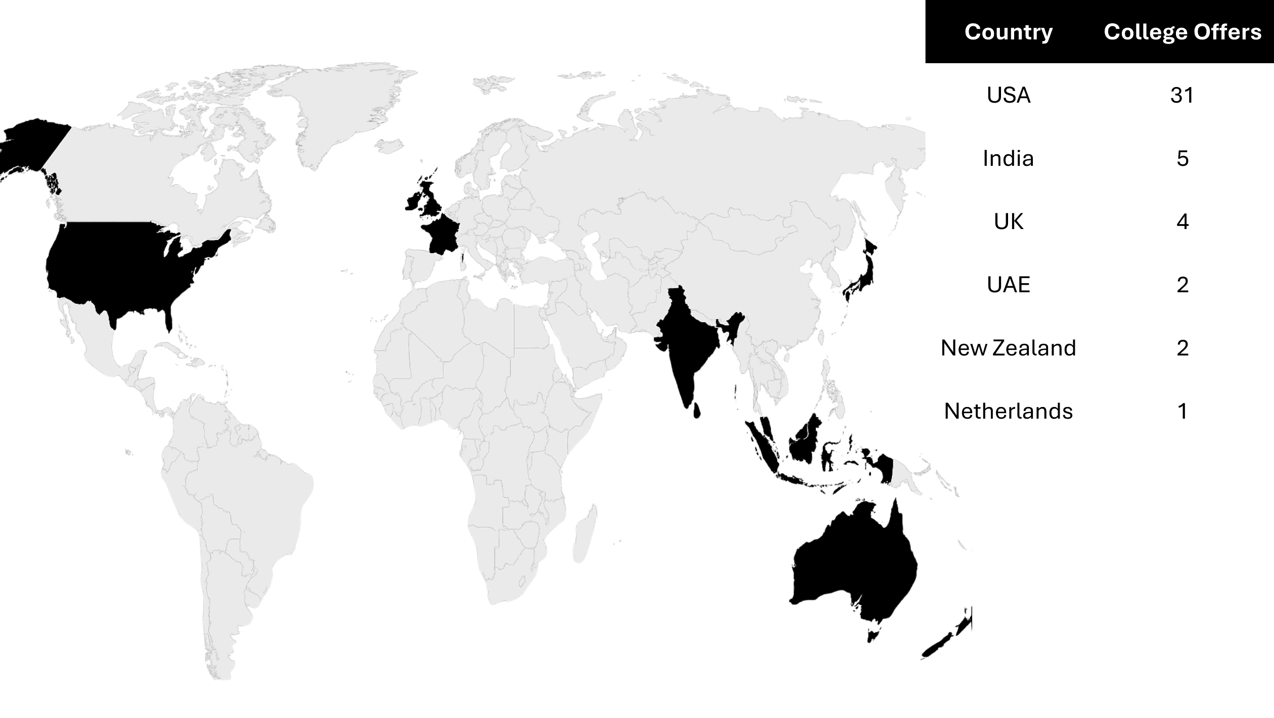 Mapped Success